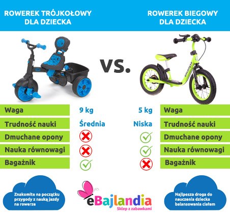 rowerki biegowe dla dzieci kontra rowerki trójkołowe - porównanie